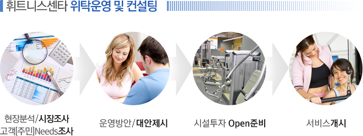 위탁운영 및 컨설팅