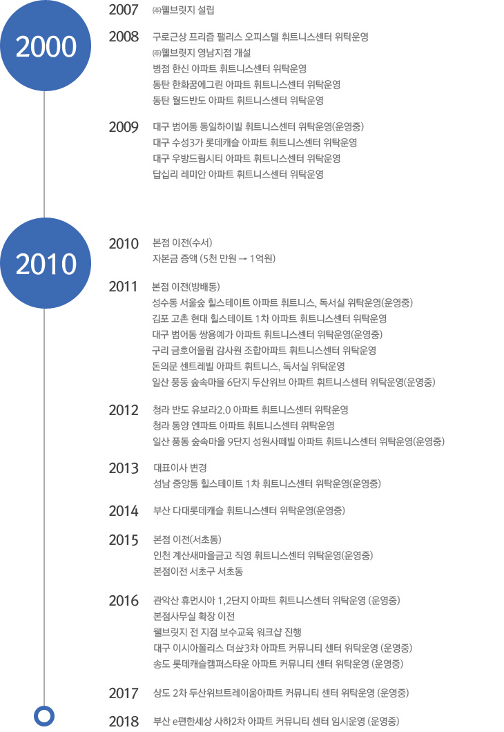 회사연혁2