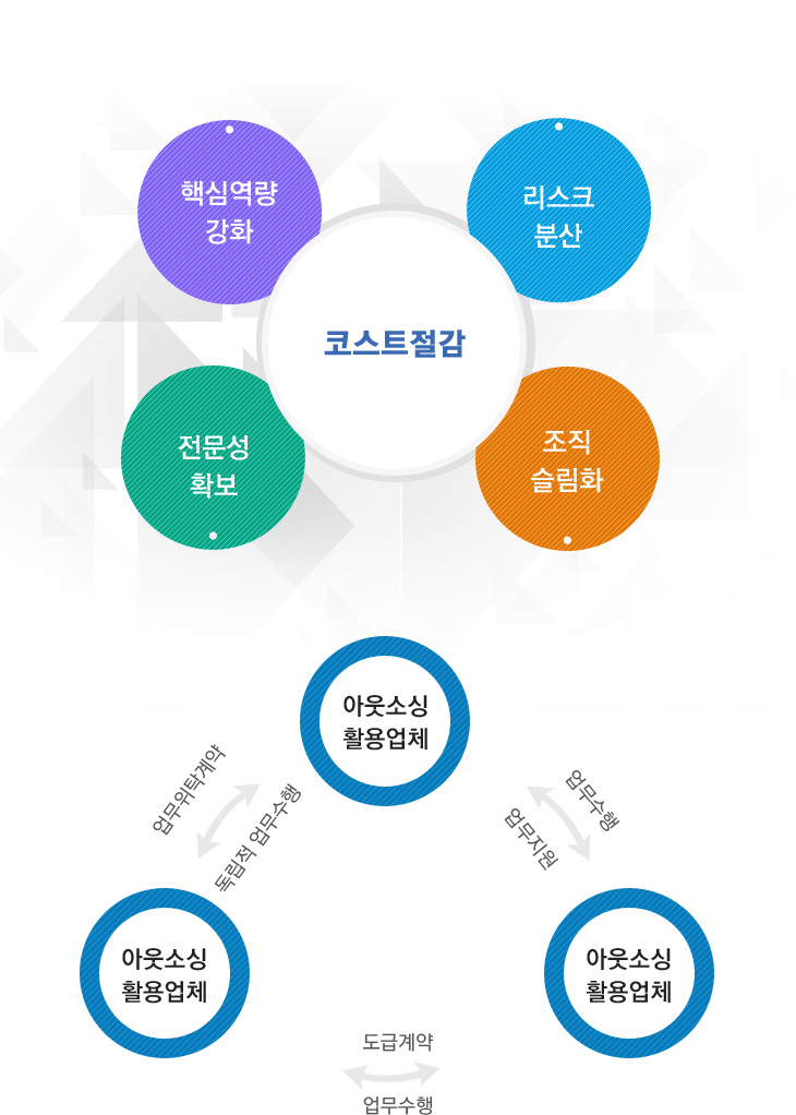 위탁운영의장점2
