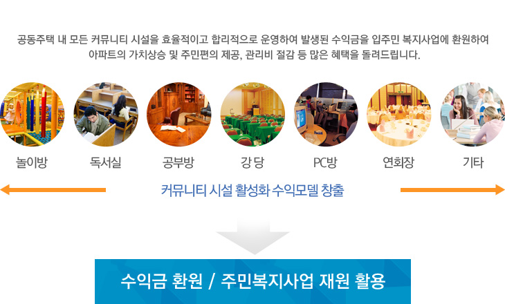 커뮤니티 위탁운영2